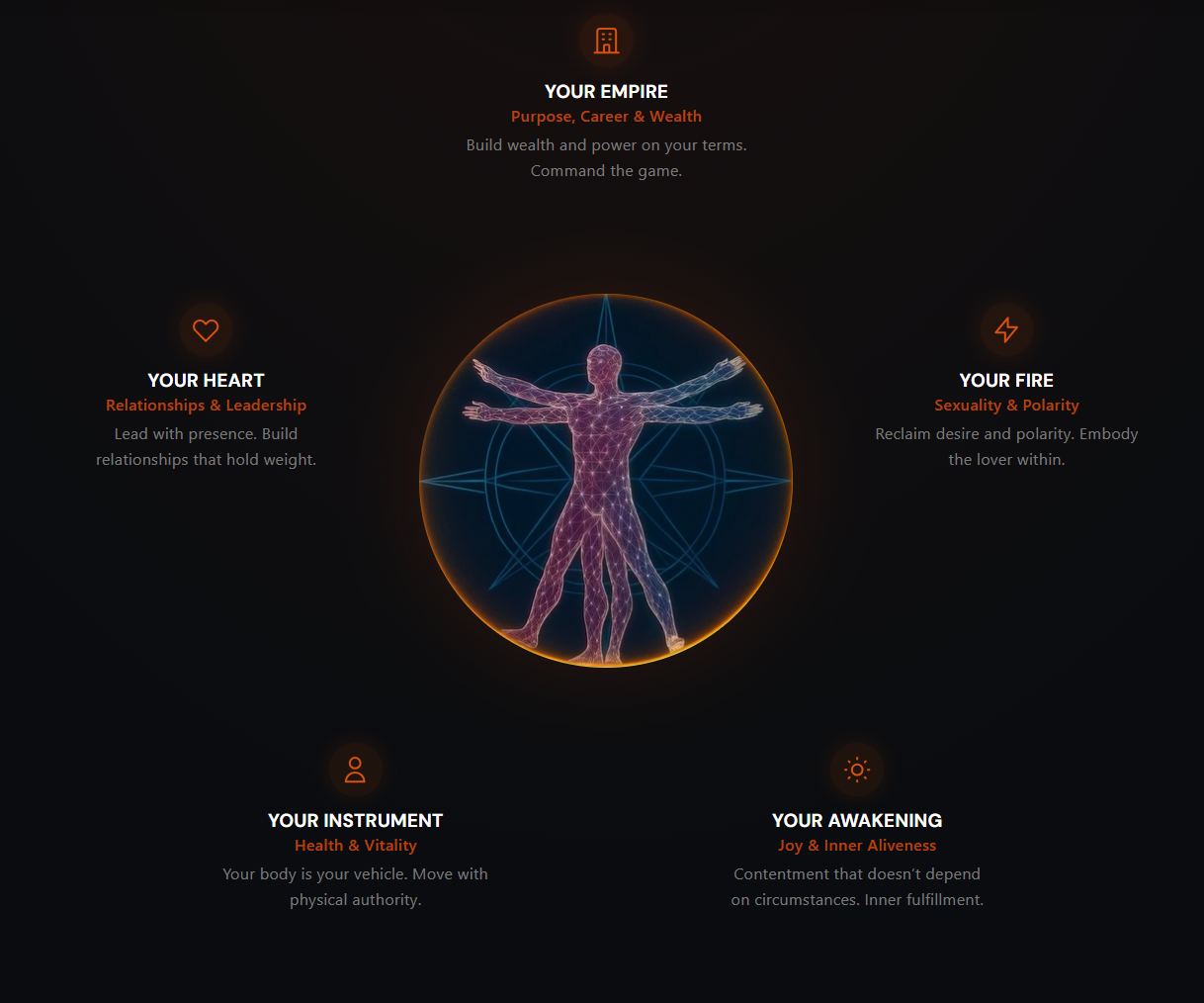 The Abundance Reset framework covering empire, heart, fire, instrument, and awakening